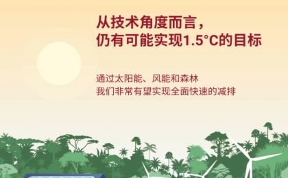 聯(lián)合國環(huán)境規(guī)劃署發(fā)布《2024年排放差距報(bào)告》