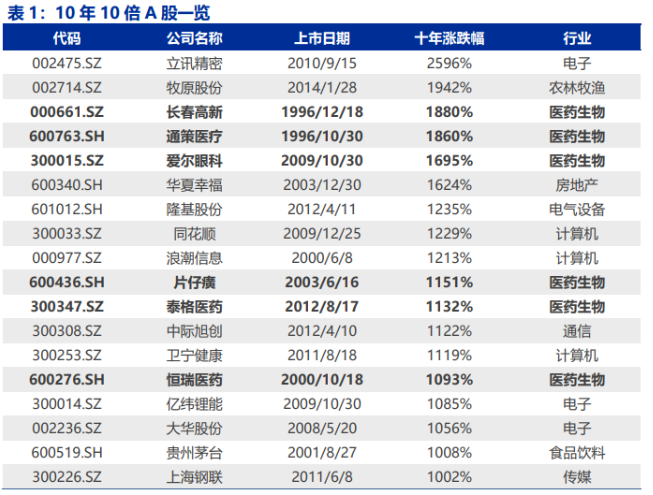 以10年為周期.png